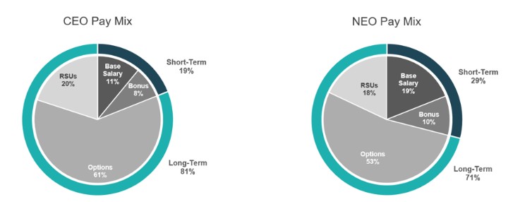 Chart

Description automatically generated